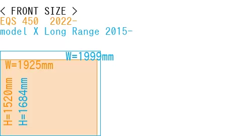 #EQS 450+ 2022- + model X Long Range 2015-
